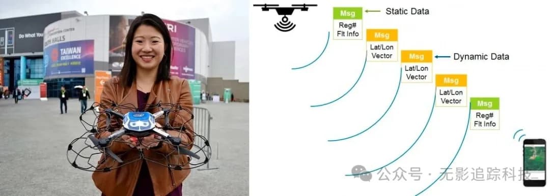 Intel的蓝牙open drone ID方案
