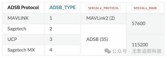 Pixhawk2连接ADS-B协议